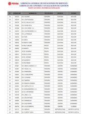 Estas son las 133 estaciones de servicio que venderán gasolina a «precio internacional» en Venezuela (Lista) 2