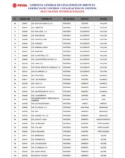 Estas son las 133 estaciones de servicio que venderán gasolina a «precio internacional» en Venezuela (Lista) 3