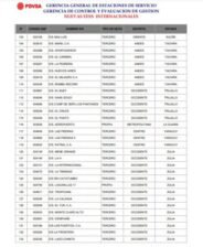 Estas son las 133 estaciones de servicio que venderán gasolina a «precio internacional» en Venezuela (Lista) 4