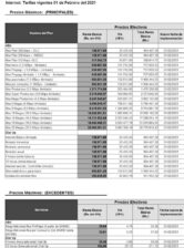 Las tarifas de ABA de Cantv que habrían entrado en vigencia el 1 de febrero (superan los 20 millones de bolívares) 2